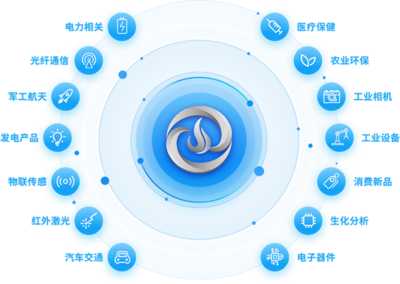 見炬科技入選《國家工業和信息化領域節能技術裝備推薦目錄》 信息技術領域的新里程碑